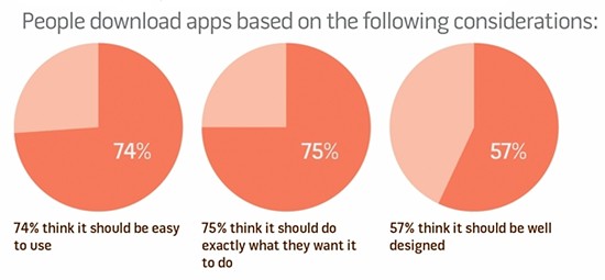 Mobile App Preferences