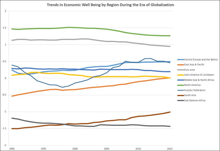 Chart Nelson Nones